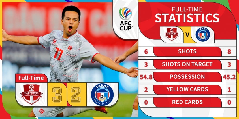 CLB Hải Phòng nhận thưởng nóng, 3 trận đấu tại vòng 2 V-League áp dụng VAR - Ảnh 1 CLB Hải Phòng nhận thưởng nóng, 3 trận đấu tại vòng 2 V-League áp dụng VAR - Ảnh 1