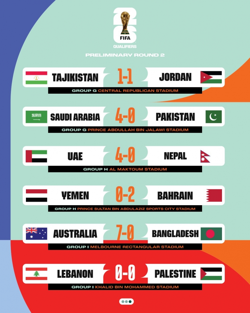 Bảng xếp hạng vòng loại World Cup 2026 khu vực châu Á, ĐT Việt Nam đứng thứ mấy? - Ảnh 4 Bảng xếp hạng vòng loại World Cup 2026 khu vực châu Á, ĐT Việt Nam đứng thứ mấy? - Ảnh 4