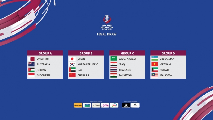 Kết quả bốc thăm VCK U23 châu Á 2024. Ảnh: AFC Kết quả bốc thăm VCK U23 châu Á 2024. Ảnh: AFC