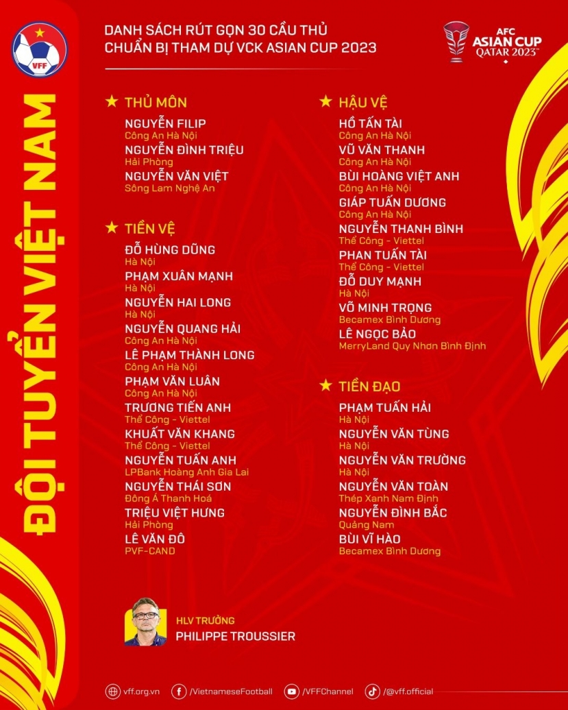 Danh sách 30 tuyển thủ Việt Nam dự Asian Cup 2023. Ảnh: VFF Danh sách 30 tuyển thủ Việt Nam dự Asian Cup 2023. Ảnh: VFF