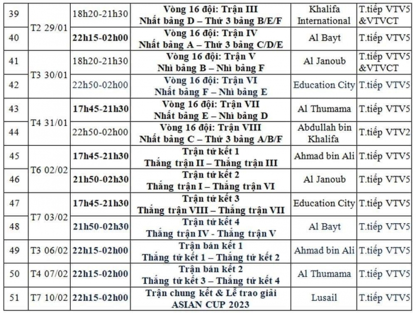 Kết quả bóng đá, bảng xếp hạng Asian Cup 2023 mới nhất - Ảnh 3 Kết quả bóng đá, bảng xếp hạng Asian Cup 2023 mới nhất - Ảnh 3