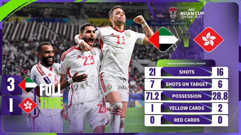 Kết quả bóng đá, bảng xếp hạng Asian Cup 2023 mới nhất - Ảnh 8 Kết quả bóng đá, bảng xếp hạng Asian Cup 2023 mới nhất - Ảnh 8