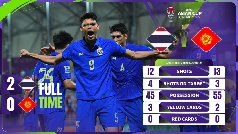 Kết quả bóng đá, bảng xếp hạng Asian Cup 2023 mới nhất: Xác định đội bóng thứ 2 đi tiếp - Ảnh 13 Kết quả bóng đá, bảng xếp hạng Asian Cup 2023 mới nhất: Xác định đội bóng thứ 2 đi tiếp - Ảnh 13