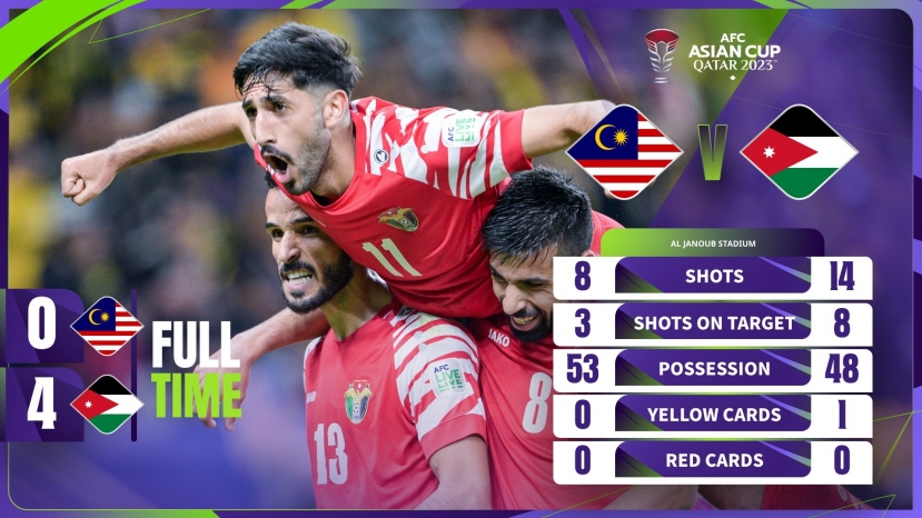 Kết quả bóng đá, bảng xếp hạng Asian Cup 2023 mới nhất: Xác định đội bóng thứ 2 đi tiếp - Ảnh 12 Kết quả bóng đá, bảng xếp hạng Asian Cup 2023 mới nhất: Xác định đội bóng thứ 2 đi tiếp - Ảnh 12
