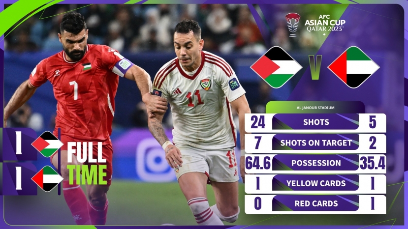 Kết quả bóng đá, bảng xếp hạng Asian Cup 2023 mới nhất: Xác định đội bóng thứ 2 đi tiếp - Ảnh 17 Kết quả bóng đá, bảng xếp hạng Asian Cup 2023 mới nhất: Xác định đội bóng thứ 2 đi tiếp - Ảnh 17