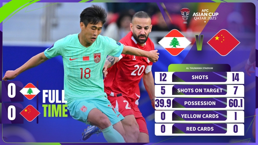Kết quả bóng đá, bảng xếp hạng Asian Cup 2023 mới nhất: Xác định đội bóng thứ 2 đi tiếp - Ảnh 15 Kết quả bóng đá, bảng xếp hạng Asian Cup 2023 mới nhất: Xác định đội bóng thứ 2 đi tiếp - Ảnh 15