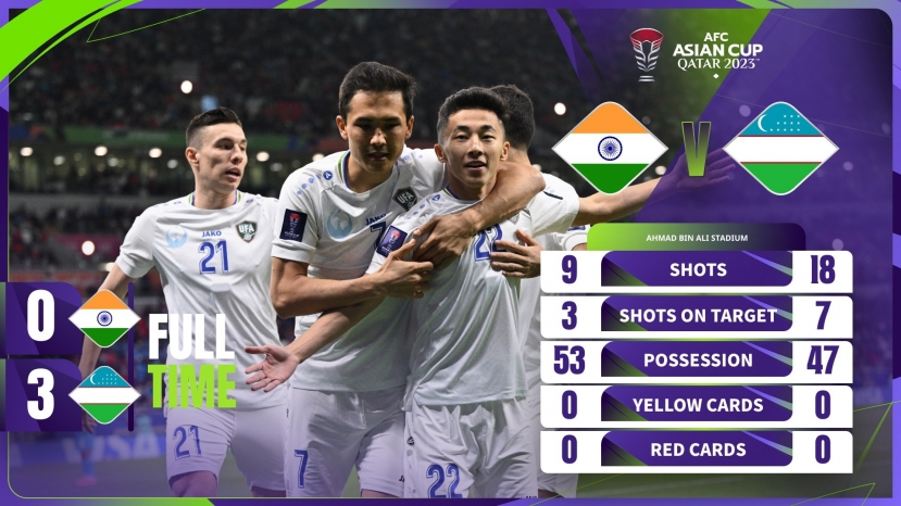Kết quả bóng đá, bảng xếp hạng Asian Cup 2023 mới nhất: Xác định đội bóng thứ 2 đi tiếp - Ảnh 18 Kết quả bóng đá, bảng xếp hạng Asian Cup 2023 mới nhất: Xác định đội bóng thứ 2 đi tiếp - Ảnh 18
