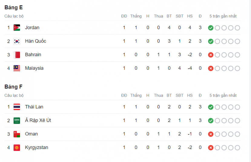 bxh-asian-cup-moi-nhat-1705455166.PNG bxh-asian-cup-moi-nhat-1705455166.PNG