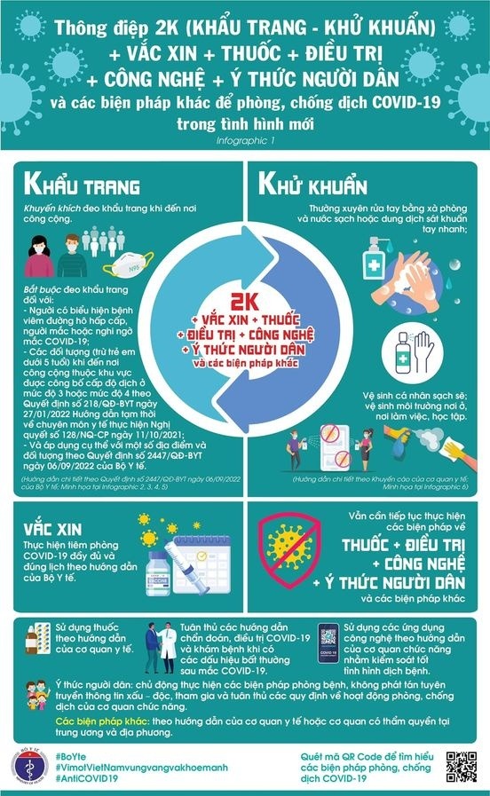 Thông điệp V2K chống dịch của Bộ Y tế trong tình hình mới Thông điệp V2K chống dịch của Bộ Y tế trong tình hình mới