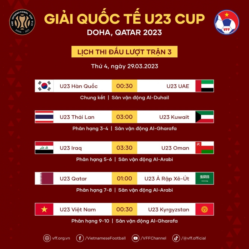 U23 Việt Nam trở lại tập luyện, cố gắng đạt mức tiến bộ cao hơn ở trận đấu cuối tại Doha Cup 2023 - Ảnh 1 U23 Việt Nam trở lại tập luyện, cố gắng đạt mức tiến bộ cao hơn ở trận đấu cuối tại Doha Cup 2023 - Ảnh 1