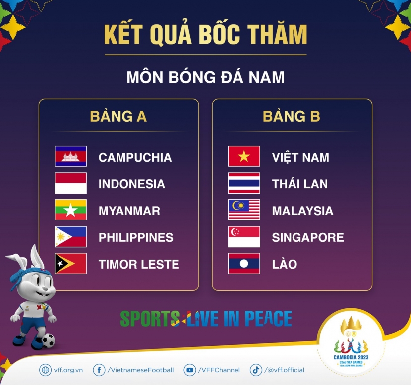 Bảng đấu của Việt Nam. Ảnh: VFF Bảng đấu của Việt Nam. Ảnh: VFF