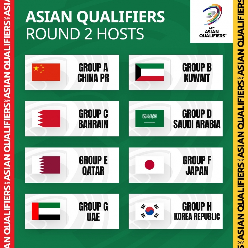 Địa điểm tổ chức các trận đấu còn lại của vòng loại World Cup 2022 khu vực châu Á. Ảnh: AFC Địa điểm tổ chức các trận đấu còn lại của vòng loại World Cup 2022 khu vực châu Á. Ảnh: AFC