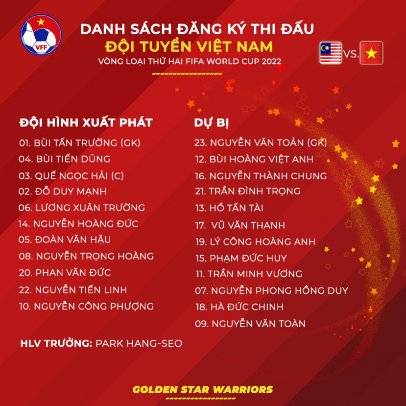 Trực tiếp Việt Nam vs Malaysia: Hết giờ - Ảnh 6 Trực tiếp Việt Nam vs Malaysia: Hết giờ - Ảnh 6