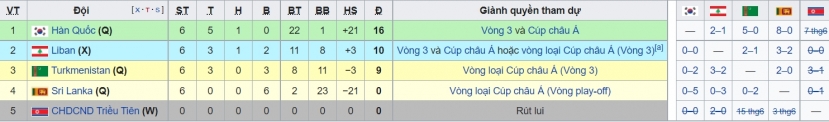 Cục diện tại bảng H sau trận đấu. Cục diện tại bảng H sau trận đấu.