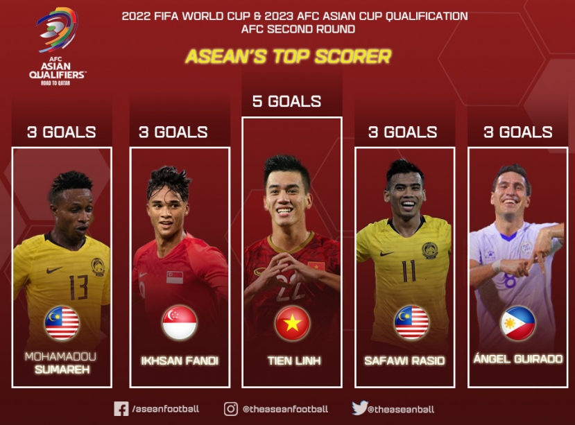 Ảnh: Asean Football Ảnh: Asean Football