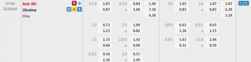 Nhận định Ukraine vs Anh, 02h00 ngày 04/07: Chỉ một là đủ - Ảnh 7 Nhận định Ukraine vs Anh, 02h00 ngày 04/07: Chỉ một là đủ - Ảnh 7