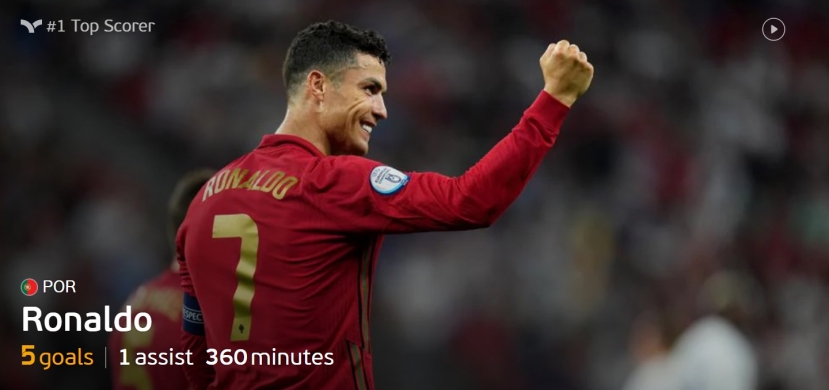 Vua phá lưới Euro 2021: Về nước từ vòng 1/8, Ronaldo vẫn sáng cửa đoạt danh hiệu Chiếc giày vàng - Ảnh 1 Vua phá lưới Euro 2021: Về nước từ vòng 1/8, Ronaldo vẫn sáng cửa đoạt danh hiệu Chiếc giày vàng - Ảnh 1