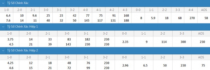 Trực tiếp Ý vs Tây Ban Nha, 02h00 ngày 07/07: Lấy cương thắng nhu - Ảnh 2 Trực tiếp Ý vs Tây Ban Nha, 02h00 ngày 07/07: Lấy cương thắng nhu - Ảnh 2