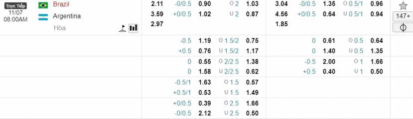 Dự đoán Brazil vs Argentina, 07h00 ngày 11/07: Chung kết Copa America 2021 - Ảnh 2 Dự đoán Brazil vs Argentina, 07h00 ngày 11/07: Chung kết Copa America 2021 - Ảnh 2