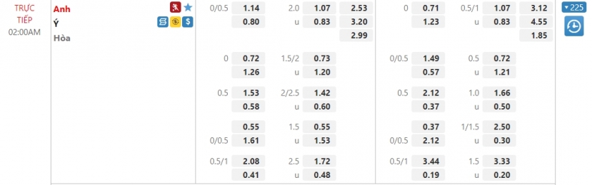 Dự đoán Anh vs Ý, 02h00 ngày 12/07: Chung kết Euro 2021 - Ảnh 1 Dự đoán Anh vs Ý, 02h00 ngày 12/07: Chung kết Euro 2021 - Ảnh 1