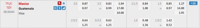 Dự đoán Guatamela vs Mexico, 08h30 ngày 15/07: CONCACAF Gold Cup - Ảnh 3 Dự đoán Guatamela vs Mexico, 08h30 ngày 15/07: CONCACAF Gold Cup - Ảnh 3