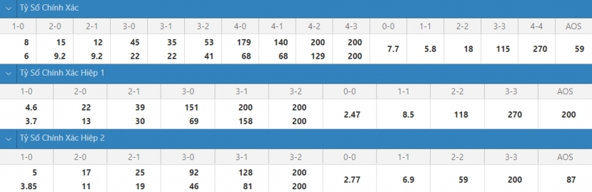 Nhận định Mỹ vs Mexico, 07h30 ngày 02/08: Trả đủ món nợ, bảo vệ ngôi vương - Ảnh 2 Nhận định Mỹ vs Mexico, 07h30 ngày 02/08: Trả đủ món nợ, bảo vệ ngôi vương - Ảnh 2