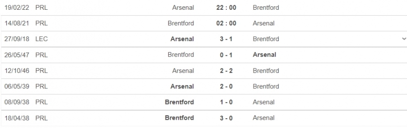 Nhận định Brentford vs Arsenal, 02h00 ngày 14/08: Pháo xịt đầu mùa? - Ảnh 7 Nhận định Brentford vs Arsenal, 02h00 ngày 14/08: Pháo xịt đầu mùa? - Ảnh 7