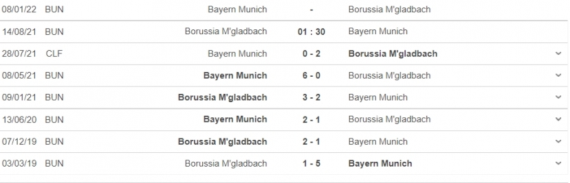 Nhận định Monchengladbach vs Bayern Munich, 01h30 ngày 14/08: Khởi đầu hoàn hảo đợi Hùm Xám - Ảnh 7 Nhận định Monchengladbach vs Bayern Munich, 01h30 ngày 14/08: Khởi đầu hoàn hảo đợi Hùm Xám - Ảnh 7