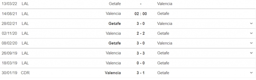 Nhận định Valencia vs Getafe, 02h00 ngày 14/08: Bầy Dơi gãy cánh - Ảnh 7 Nhận định Valencia vs Getafe, 02h00 ngày 14/08: Bầy Dơi gãy cánh - Ảnh 7