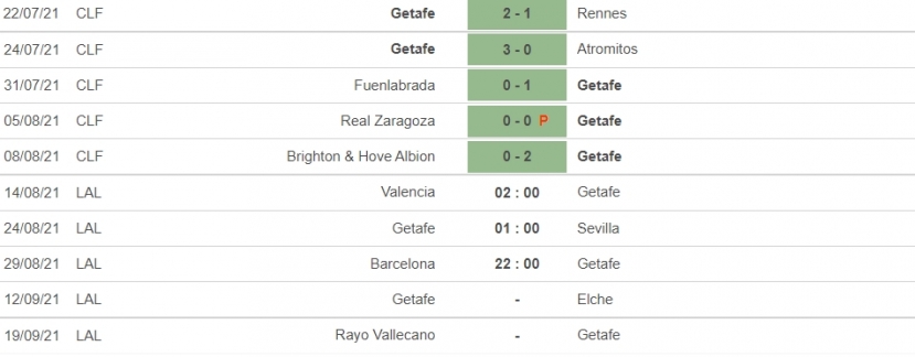 Nhận định Valencia vs Getafe, 02h00 ngày 14/08: Bầy Dơi gãy cánh - Ảnh 6 Nhận định Valencia vs Getafe, 02h00 ngày 14/08: Bầy Dơi gãy cánh - Ảnh 6