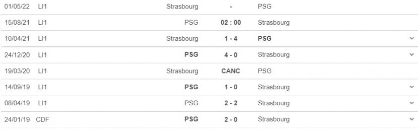 Nhận định PSG vs Strasbourg, 02h00 ngày 15/08: Không Messi, vẫn 'party' - Ảnh 6 Nhận định PSG vs Strasbourg, 02h00 ngày 15/08: Không Messi, vẫn 'party' - Ảnh 6