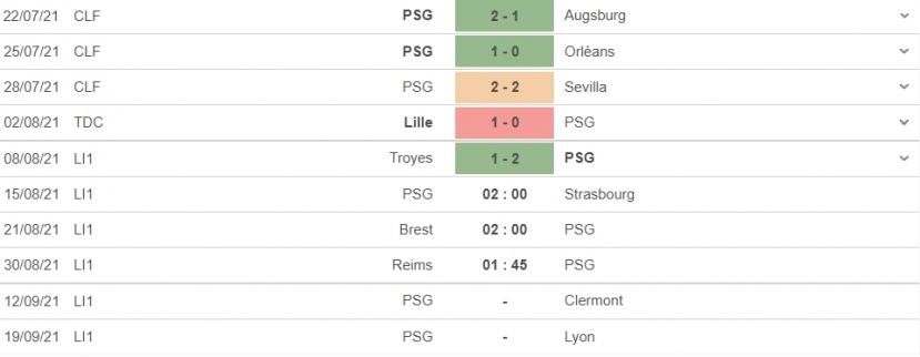 Nhận định PSG vs Strasbourg, 02h00 ngày 15/08: Không Messi, vẫn 'party' - Ảnh 4 Nhận định PSG vs Strasbourg, 02h00 ngày 15/08: Không Messi, vẫn 'party' - Ảnh 4