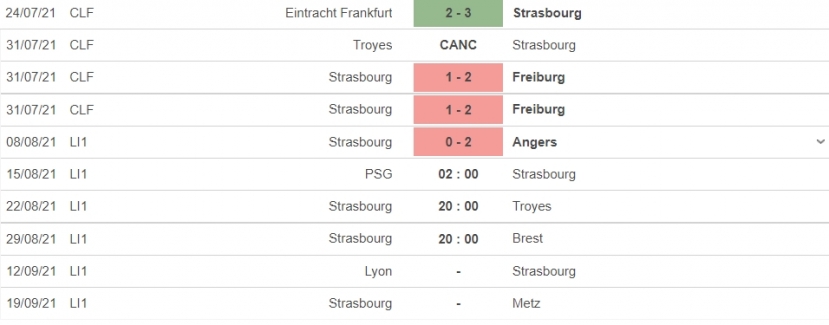 Nhận định PSG vs Strasbourg, 02h00 ngày 15/08: Không Messi, vẫn 'party' - Ảnh 5 Nhận định PSG vs Strasbourg, 02h00 ngày 15/08: Không Messi, vẫn 'party' - Ảnh 5