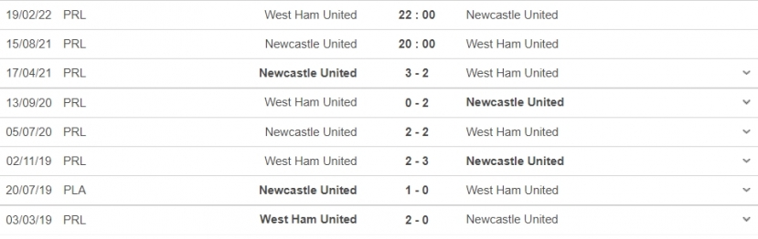 Nhận định Newcastle vs West Ham, 20h00 ngày 15/08: Vòng 1 Ngoại hạng Anh - Ảnh 7 Nhận định Newcastle vs West Ham, 20h00 ngày 15/08: Vòng 1 Ngoại hạng Anh - Ảnh 7