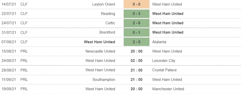 Nhận định Newcastle vs West Ham, 20h00 ngày 15/08: Vòng 1 Ngoại hạng Anh - Ảnh 6 Nhận định Newcastle vs West Ham, 20h00 ngày 15/08: Vòng 1 Ngoại hạng Anh - Ảnh 6