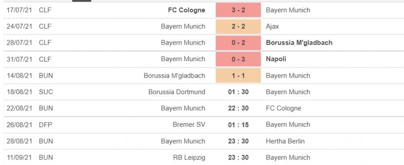 Nhận định Dortmund vs Bayern Munich, 01h30 ngày 18/08: Siêu cúp Đức - Ảnh 5 Nhận định Dortmund vs Bayern Munich, 01h30 ngày 18/08: Siêu cúp Đức - Ảnh 5