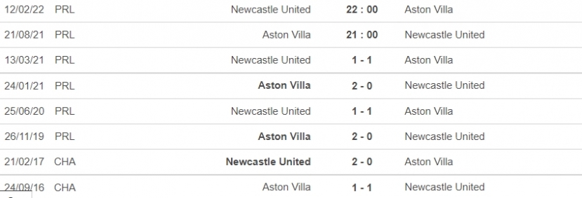 Nhận định Aston Villa vs Newcastle, 21h00 ngày 21/08: Vòng 2 Ngoại hạng Anh - Ảnh 6 Nhận định Aston Villa vs Newcastle, 21h00 ngày 21/08: Vòng 2 Ngoại hạng Anh - Ảnh 6