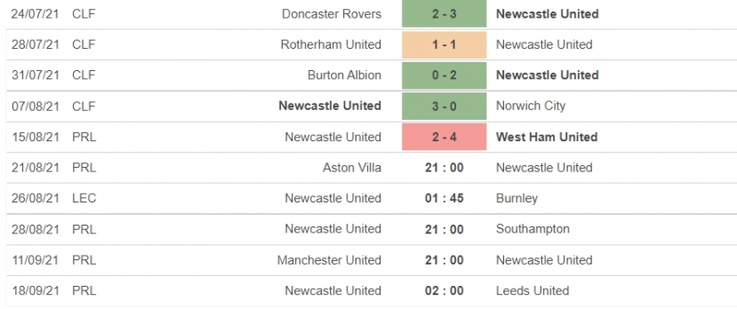 Nhận định Aston Villa vs Newcastle, 21h00 ngày 21/08: Vòng 2 Ngoại hạng Anh - Ảnh 4 Nhận định Aston Villa vs Newcastle, 21h00 ngày 21/08: Vòng 2 Ngoại hạng Anh - Ảnh 4