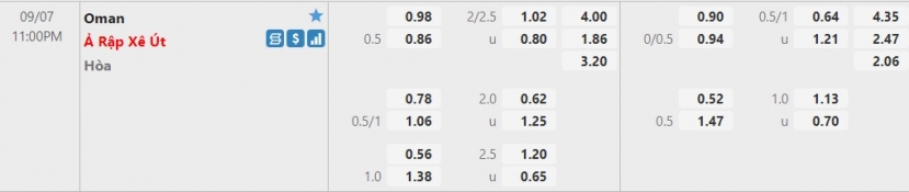 Nhận định Oman vs Ả Rập Xê Út, 23h00 ngày 07/09: Vòng loại World Cup 2022 - Ảnh 1 Nhận định Oman vs Ả Rập Xê Út, 23h00 ngày 07/09: Vòng loại World Cup 2022 - Ảnh 1