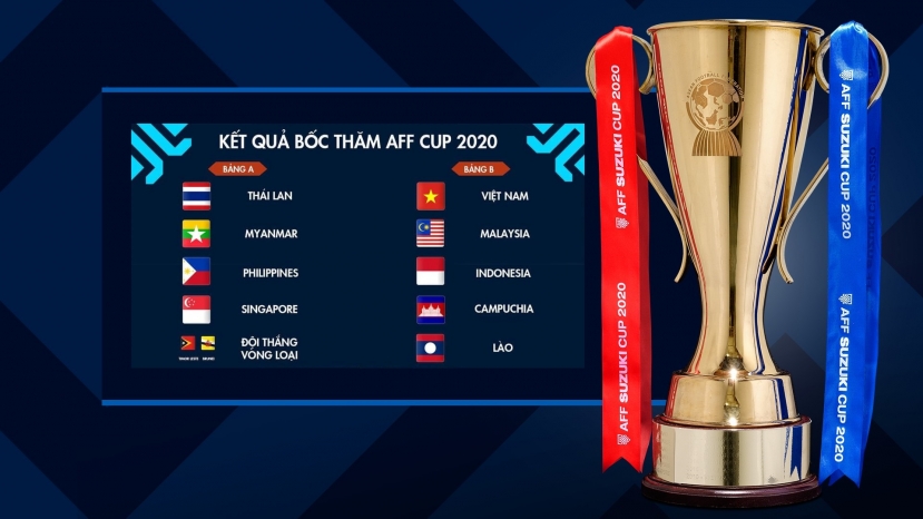 Kết quả bốc thăm vòng bảng AFF Cup 2020 Kết quả bốc thăm vòng bảng AFF Cup 2020