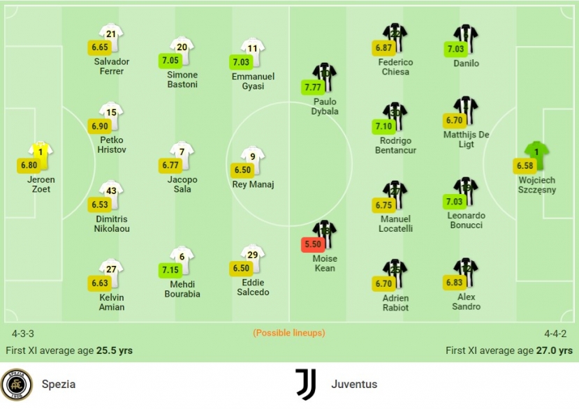 Nhận định Spezia vs Juventus (1h45, 23/09) vòng 5 Serie A: Chưa qua cơn 'bĩ cực' - Ảnh 1 Nhận định Spezia vs Juventus (1h45, 23/09) vòng 5 Serie A: Chưa qua cơn 'bĩ cực' - Ảnh 1