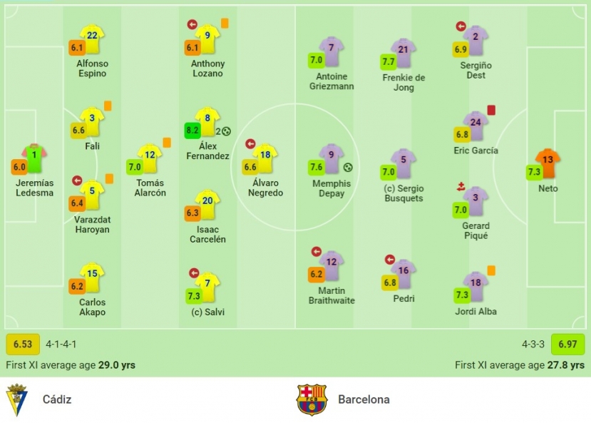 Nhận định Cadiz vs Barcelona (3h00, 24/09) vòng 6 La Liga: 'Báo động đỏ' cho Koeman - Ảnh 1 Nhận định Cadiz vs Barcelona (3h00, 24/09) vòng 6 La Liga: 'Báo động đỏ' cho Koeman - Ảnh 1
