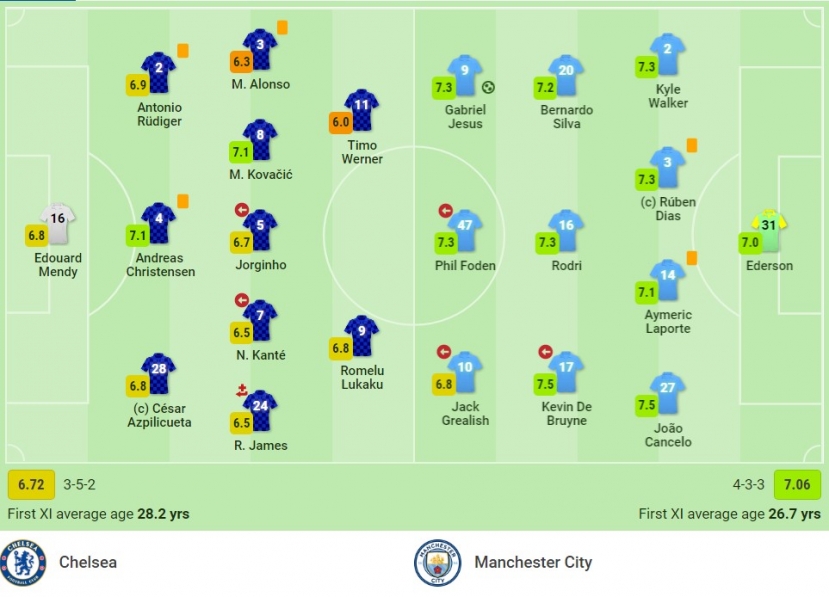 Kết quả Chelsea vs Man City: 'Đánh sập' Stamford Bridge, Pep 'rửa hận' chung kết Champions League - Ảnh 1 Kết quả Chelsea vs Man City: 'Đánh sập' Stamford Bridge, Pep 'rửa hận' chung kết Champions League - Ảnh 1