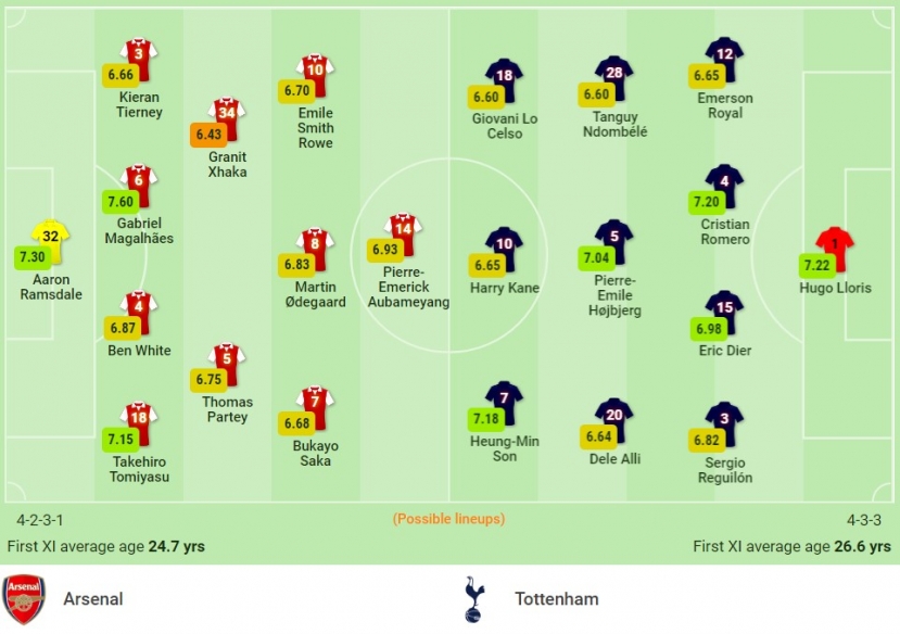 Nhận định Arsenal vs Tottenham (22h30, 26/09), vòng 6 Premier League: Derby không khoan nhượng - Ảnh 1 Nhận định Arsenal vs Tottenham (22h30, 26/09), vòng 6 Premier League: Derby không khoan nhượng - Ảnh 1