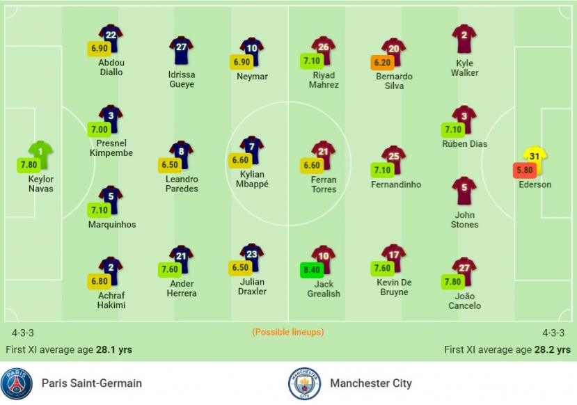 Nhận định PSG vs Man City (2h00, 29/09), vòng 2 Champions League: Thử thách tham vọng - Ảnh 1 Nhận định PSG vs Man City (2h00, 29/09), vòng 2 Champions League: Thử thách tham vọng - Ảnh 1