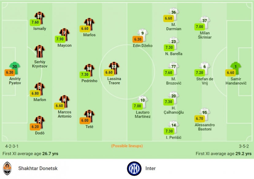 Nhận định Shakhtar vs Inter Milan (23h45, 28/09), vòng 2 Champions League: 'Nhà vua' lấy lại thể diện - Ảnh 1 Nhận định Shakhtar vs Inter Milan (23h45, 28/09), vòng 2 Champions League: 'Nhà vua' lấy lại thể diện - Ảnh 1