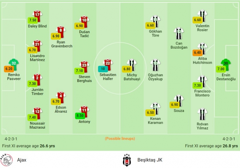 Nhận định Ajax vs Besiktas (23h45, 28/09) vòng bảng Champions League: Đua tranh hiệu số - Ảnh 1 Nhận định Ajax vs Besiktas (23h45, 28/09) vòng bảng Champions League: Đua tranh hiệu số - Ảnh 1