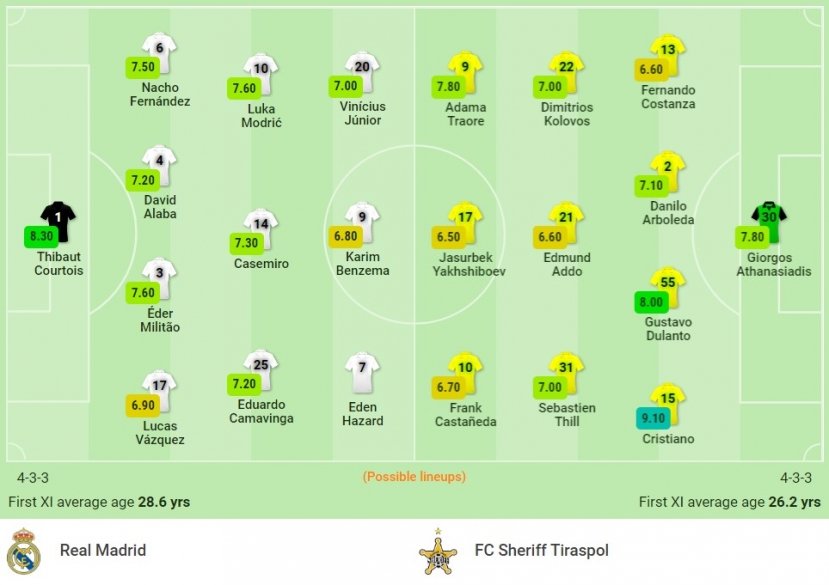 Nhận định Real Madrid vs Sheriff (2h00, 29/09) vòng bảng Champions League: Khuất phục “cảnh sát trưởng” - Ảnh 1 Nhận định Real Madrid vs Sheriff (2h00, 29/09) vòng bảng Champions League: Khuất phục “cảnh sát trưởng” - Ảnh 1