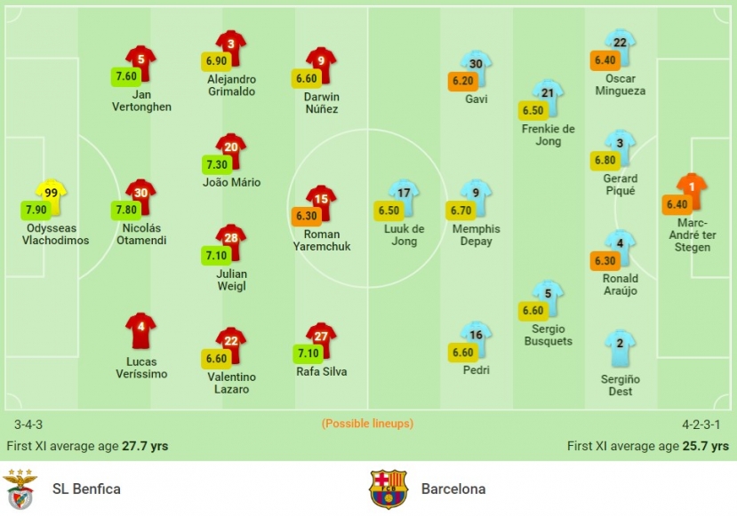 Nhận định Benfica vs Barcelona (2h00, 30/09) lượt 2 vòng bảng Champions League: Tương lai từ La Masia - Ảnh 1 Nhận định Benfica vs Barcelona (2h00, 30/09) lượt 2 vòng bảng Champions League: Tương lai từ La Masia - Ảnh 1