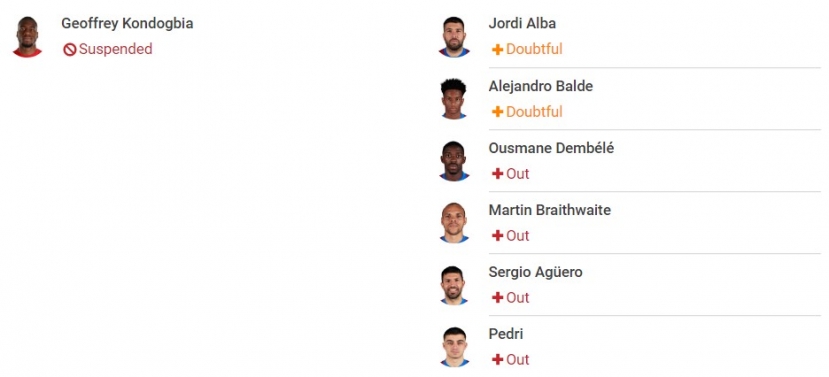 Nhận định Atletico vs Barcelona (2h00, 03/10) vòng 7 La Liga: 'Cửa tử' ở Madrid - Ảnh 2 Nhận định Atletico vs Barcelona (2h00, 03/10) vòng 7 La Liga: 'Cửa tử' ở Madrid - Ảnh 2